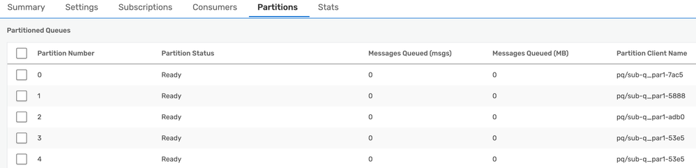 Status of  Partitions / Clients after 5 partitions