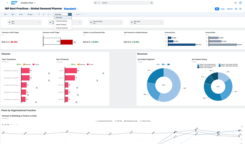 Analytics story for global demand planner