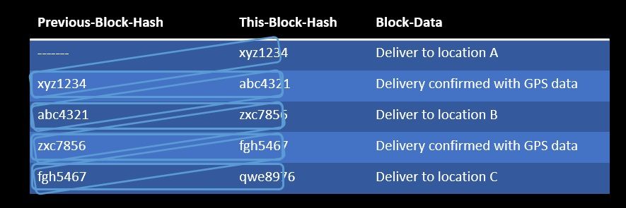 The Blockchain Hash Mechanism atkrypto.io