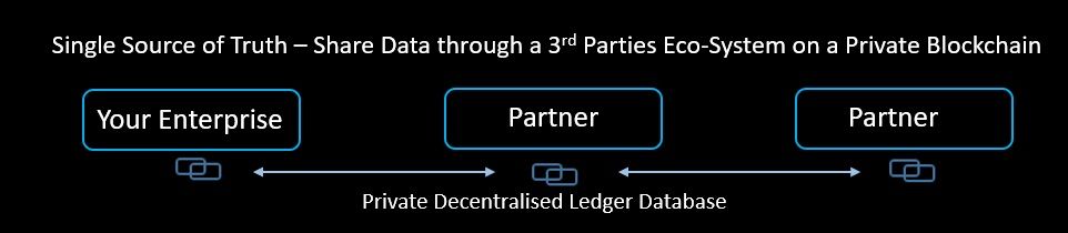 Blockchain Muiti Party Collaboration atkrypto.io