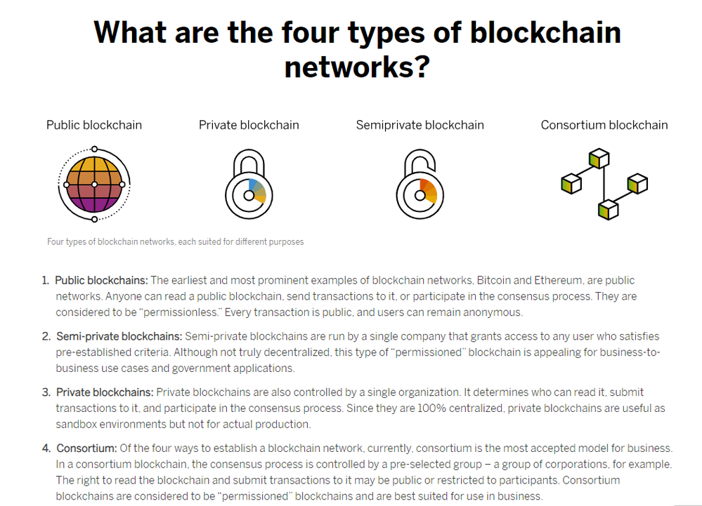 SAP Article What is Blockchain Types of Blockchains atkrypto.io